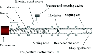 طريقة معالجة القالب المسطح