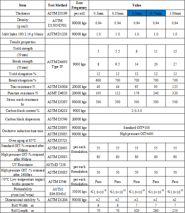محددة لتربية الأحياء المائية بطانة البركة hdpe